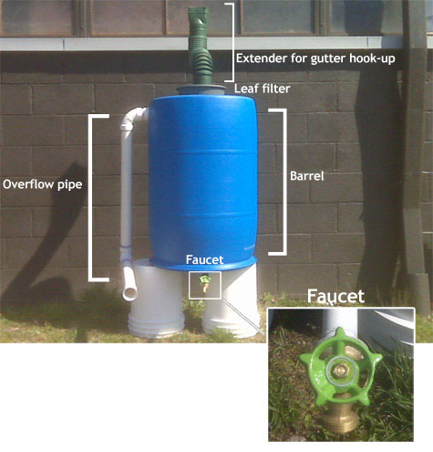 rain barrels